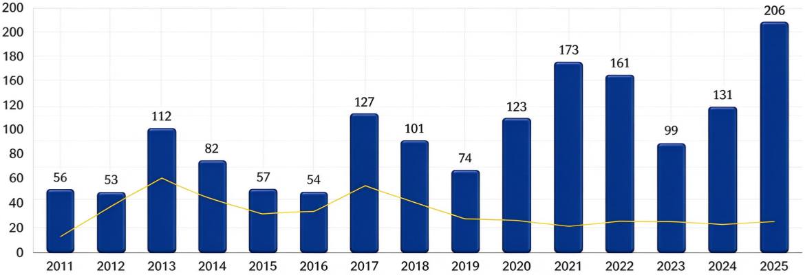 XINGHUO Glass growth targets in Europe, 2026
